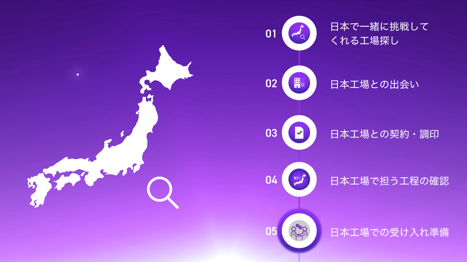 C.I.O プロフ確認必須 リクエスト3点 まとめ商品 国産充電器プロジェクト | CIO 10周年特設サイト
